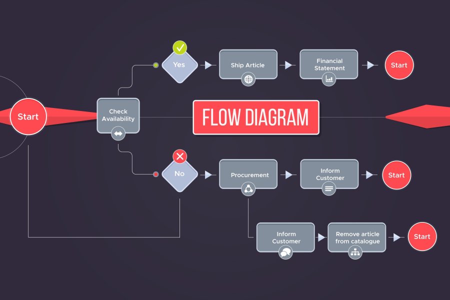 Node-RED, Visually Based Workflow Automation